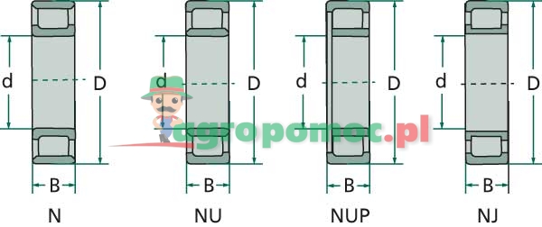 FAG Cylindrical roller bearing | zdjęcie nr 2